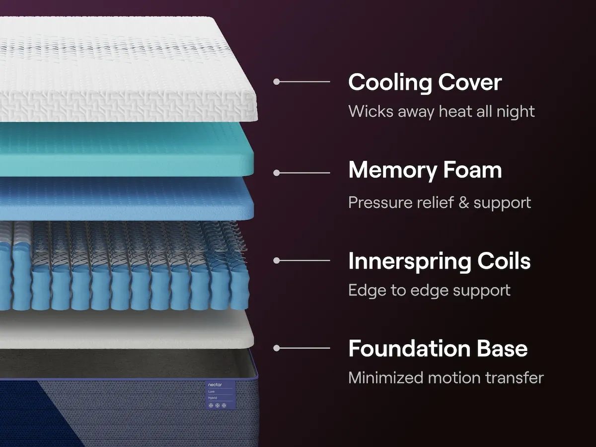 Nectar Ultra Hybrid 5.1 - Mattress