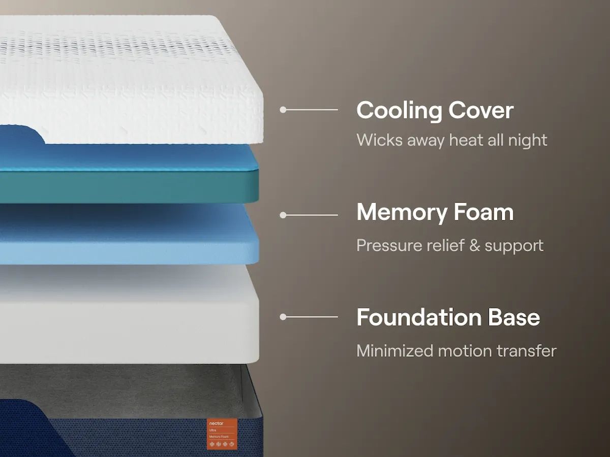 Nectar Ultra Memory Foam 5.1 -  Mattress - Fabric